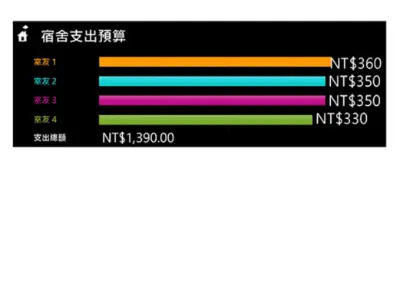 家庭支出預算 black modern simple