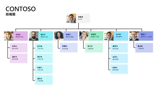 最小組織圖 modern-simple