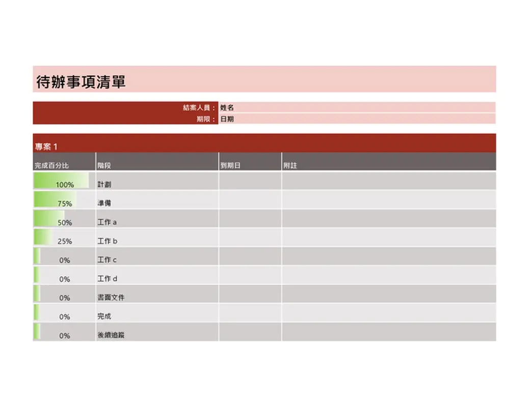 專案的待辦事項清單