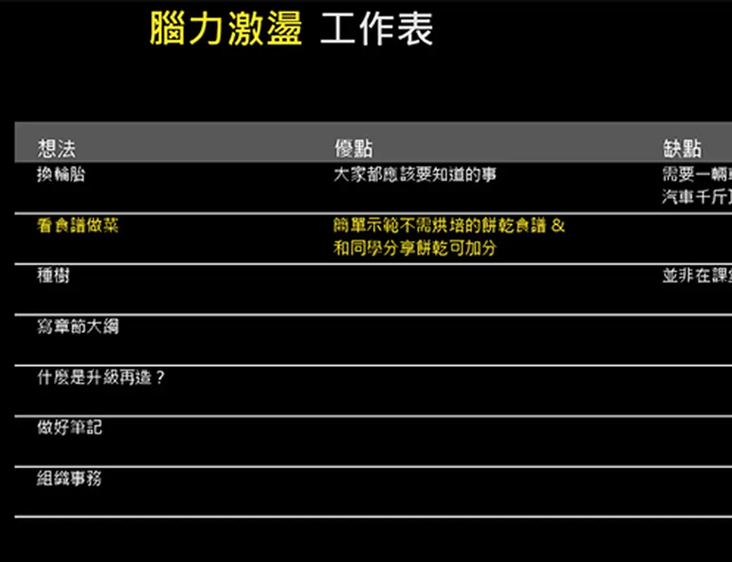 腦力激盪工作表 modern-simple