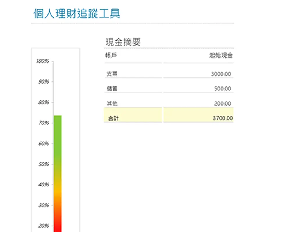 個人理財追蹤工具 modern simple
