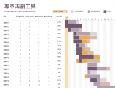 甘特圖專案規劃工具 modern-simple