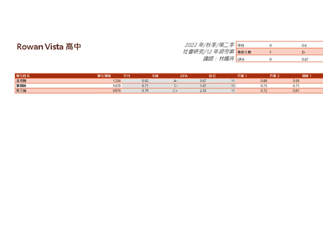 教師用成績單 (以平均分數計分) modern simple