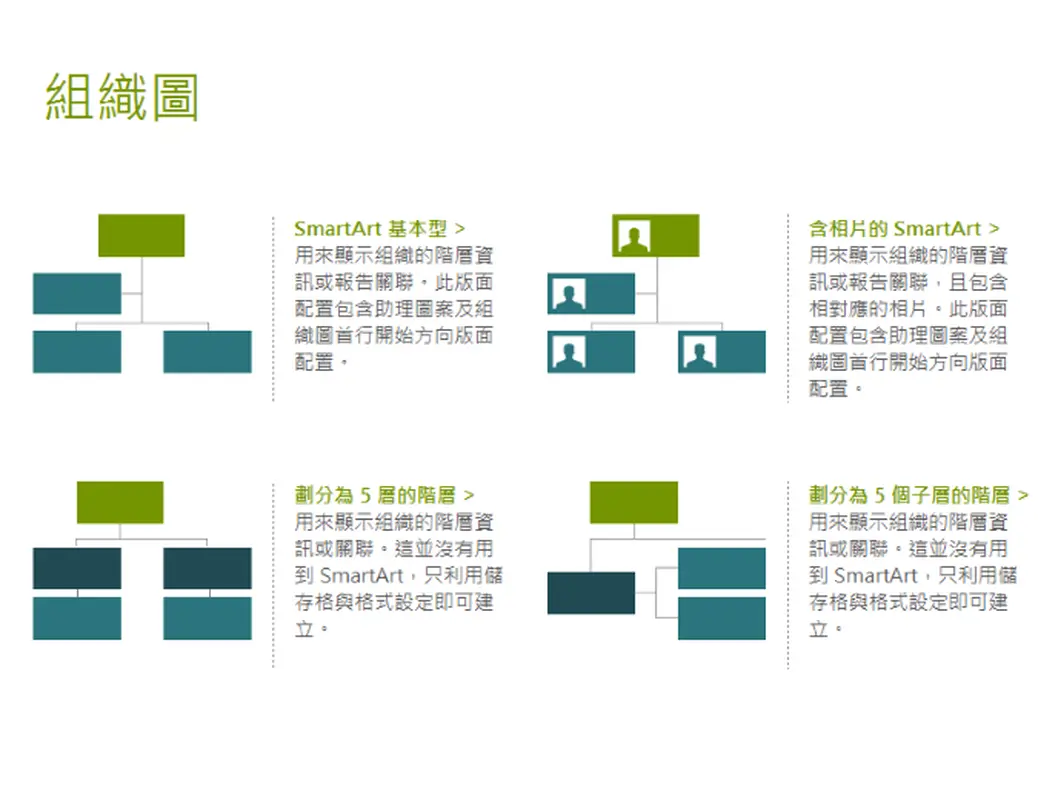 組織圖 (視覺化)