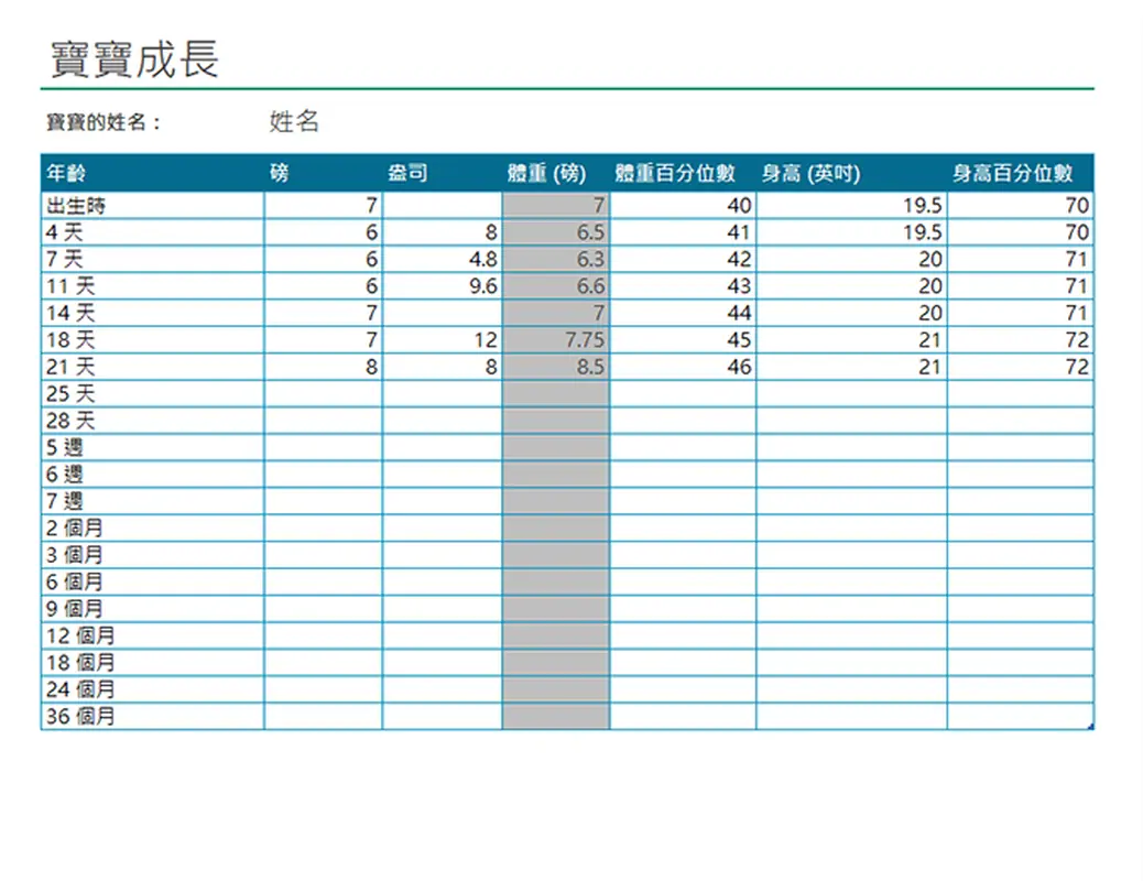 寶寶成長圖表