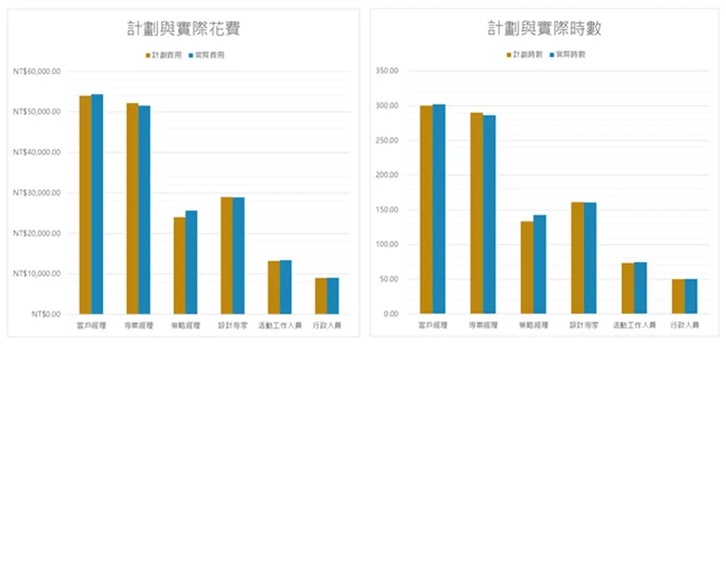 活動規劃追蹤工具 modern-simple