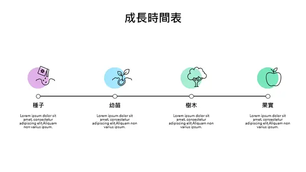成長時間表 modern-simple