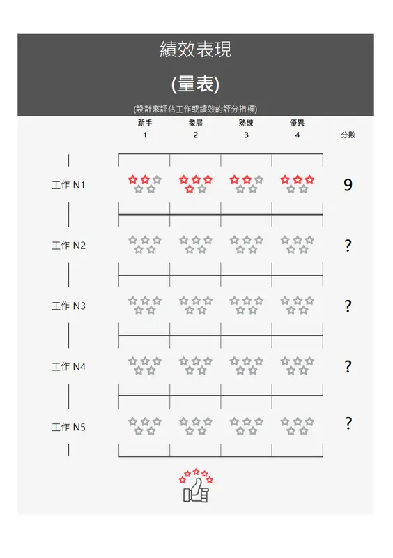 評分標準 modern simple